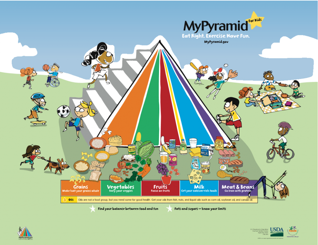 Children's Food Pyramid