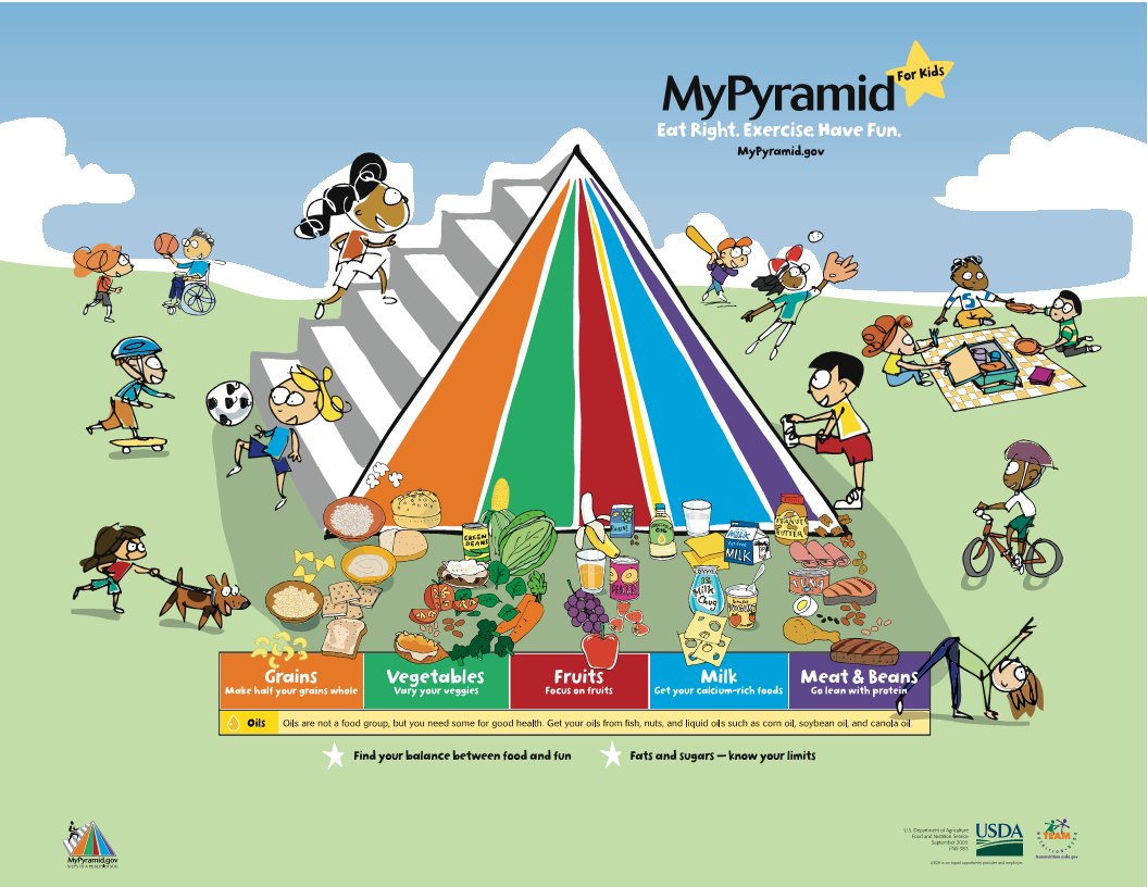 Food Pyramid For Kids 2022