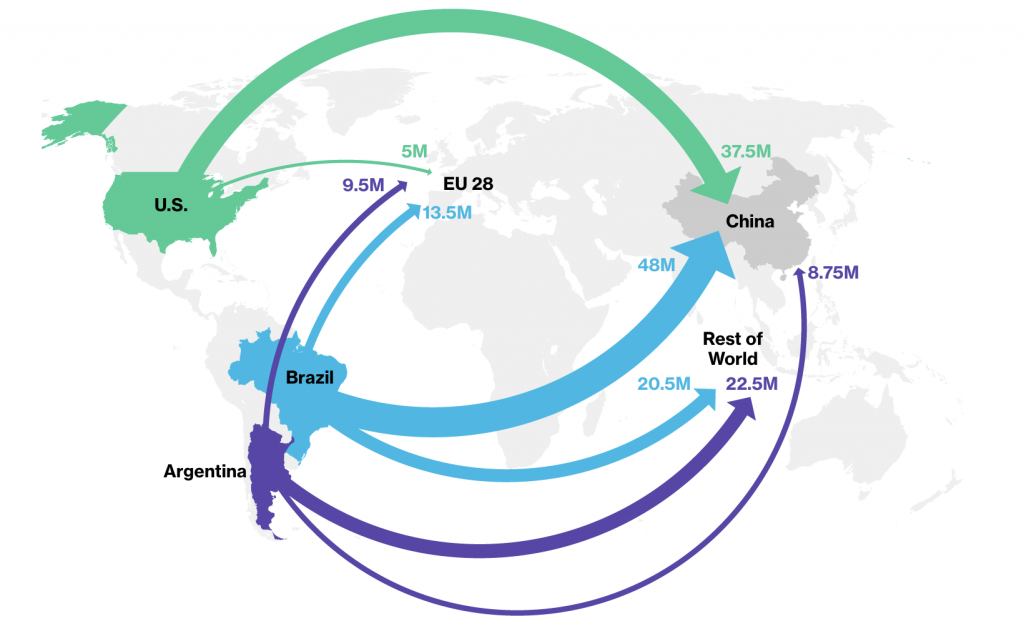 Global Trade and Environmental Impacts of Soybeans GreenChoice