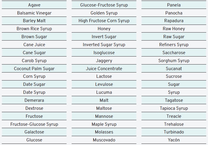 Other names for sugar on ingredient labels