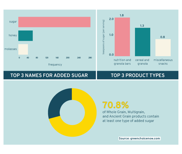 Types of Sugar: The Ultimate Guide to Avoiding Added Sugar