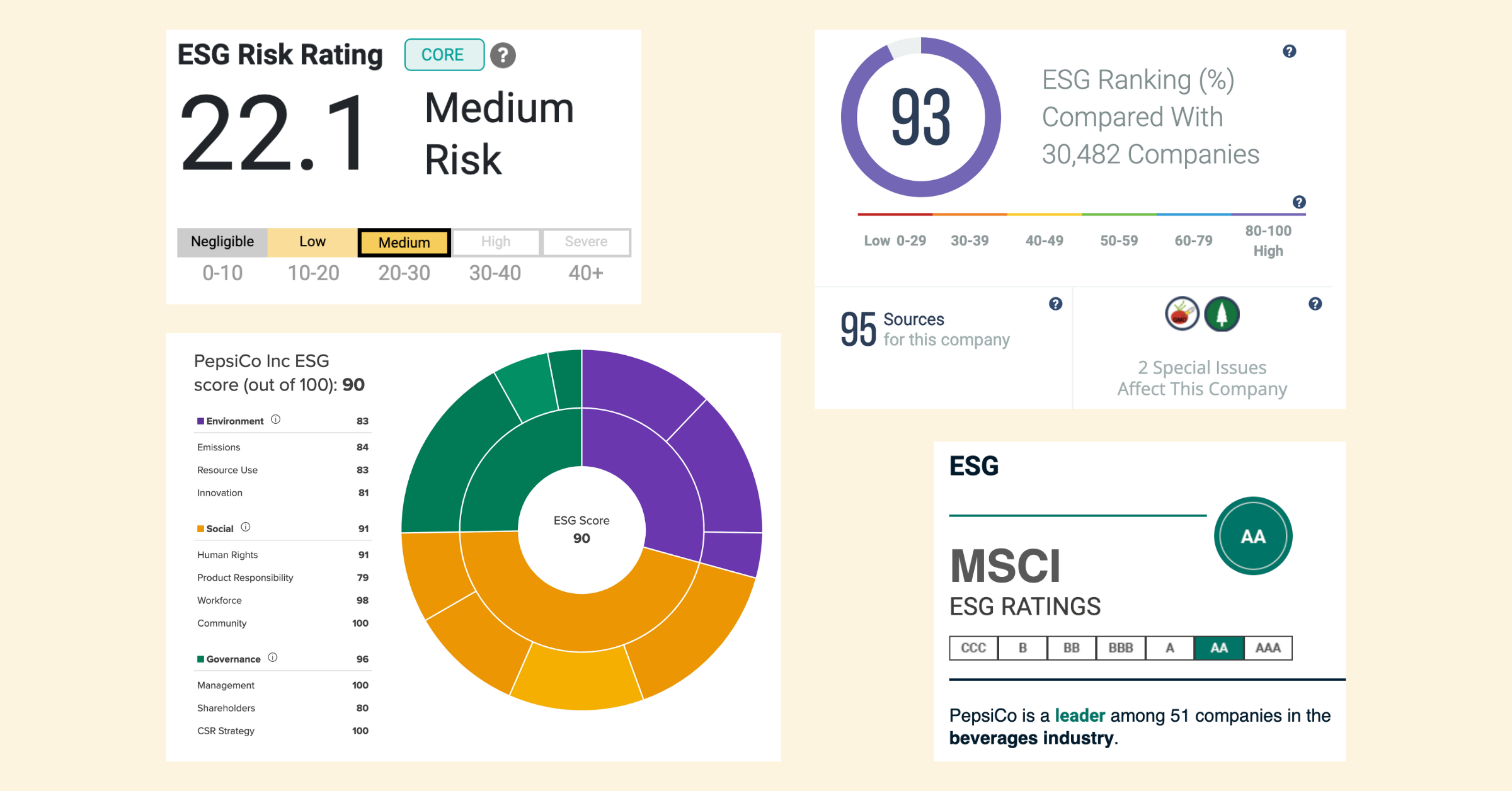 sustainalytics esg methodology